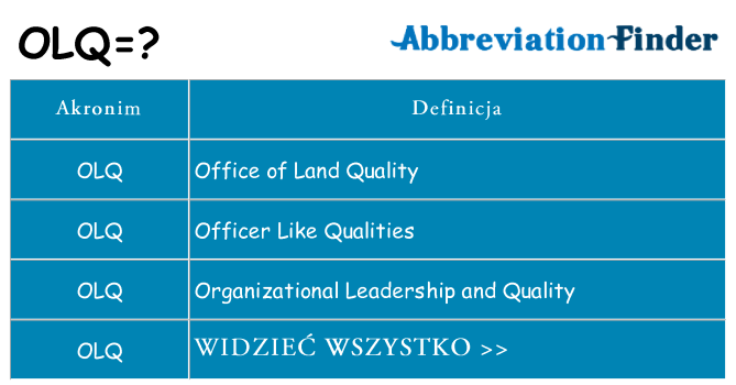Co olq oznaczać