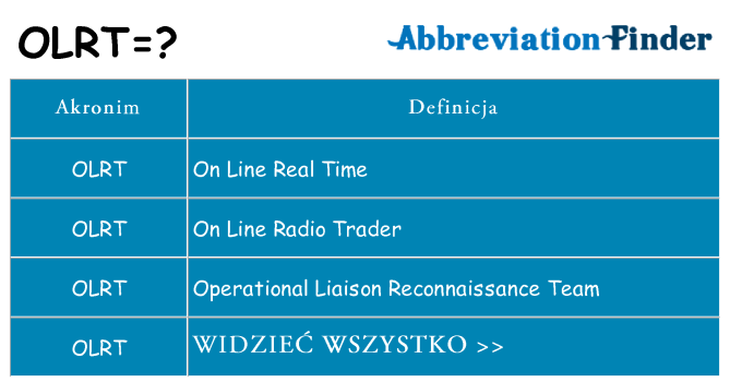 Co olrt oznaczać