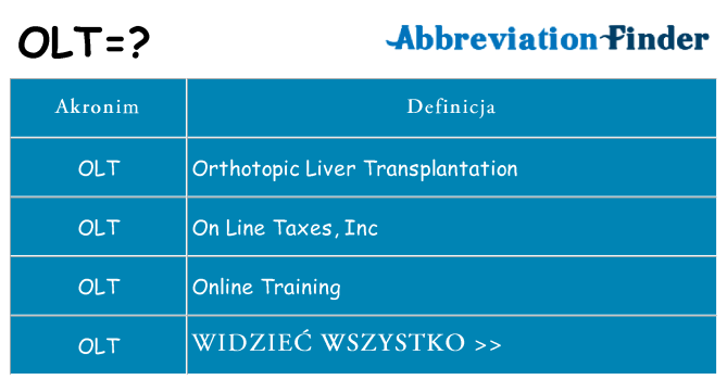 Co olt oznaczać