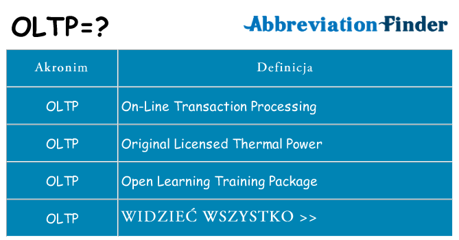 Co oltp oznaczać