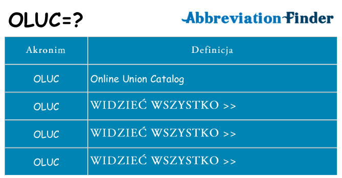 Co oluc oznaczać