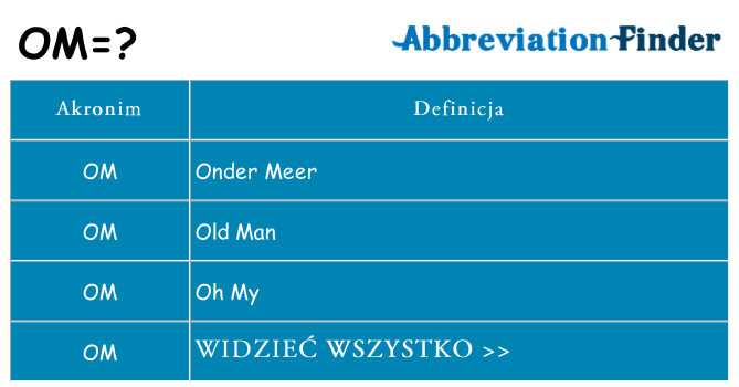 Co om oznaczać