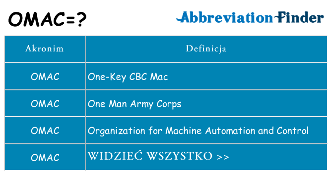 Co omac oznaczać