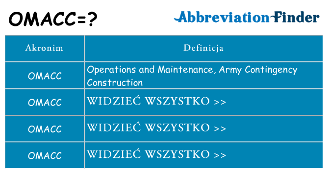 Co omacc oznaczać