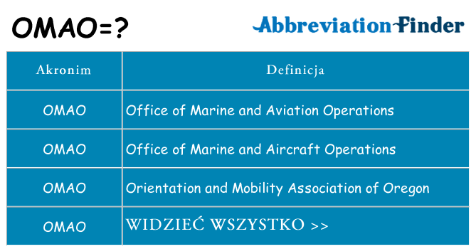 Co omao oznaczać