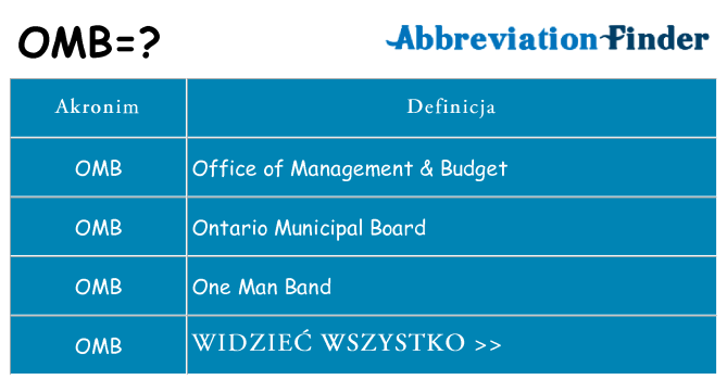 Co omb oznaczać