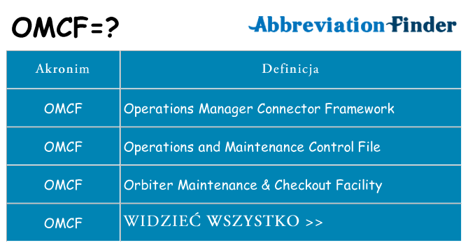 Co omcf oznaczać