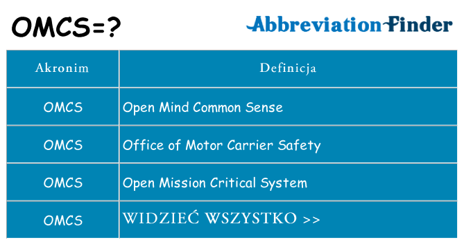 Co omcs oznaczać