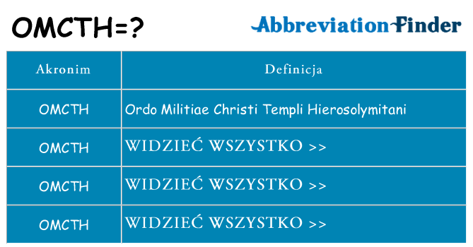 Co omcth oznaczać