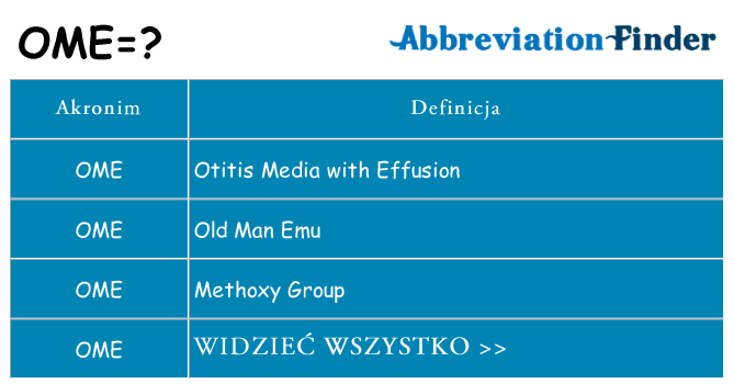 Co ome oznaczać