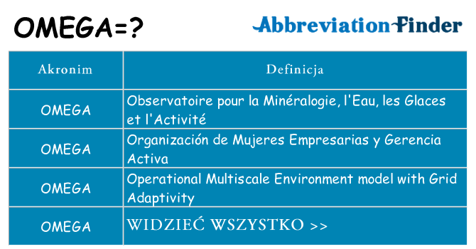 Co omega oznaczać