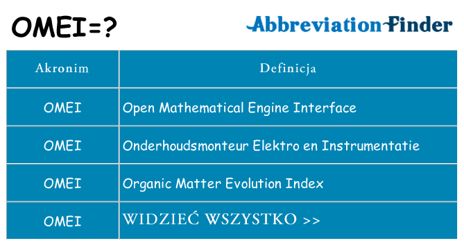 Co omei oznaczać