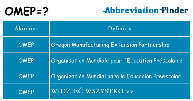 Co omep oznaczać