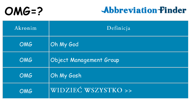 Co omg oznaczać