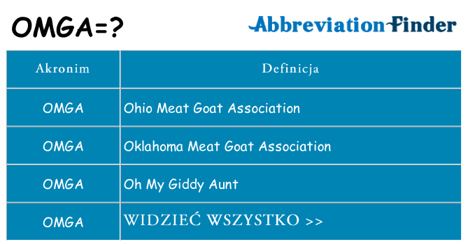 Co omga oznaczać