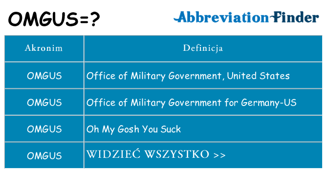 Co omgus oznaczać