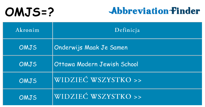 Co omjs oznaczać