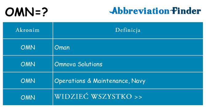 Co omn oznaczać