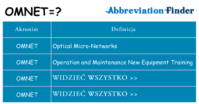 Co omnet oznaczać
