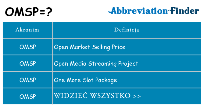 Co omsp oznaczać