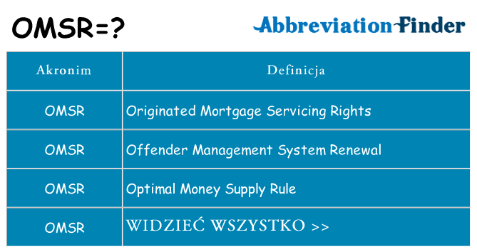 Co omsr oznaczać
