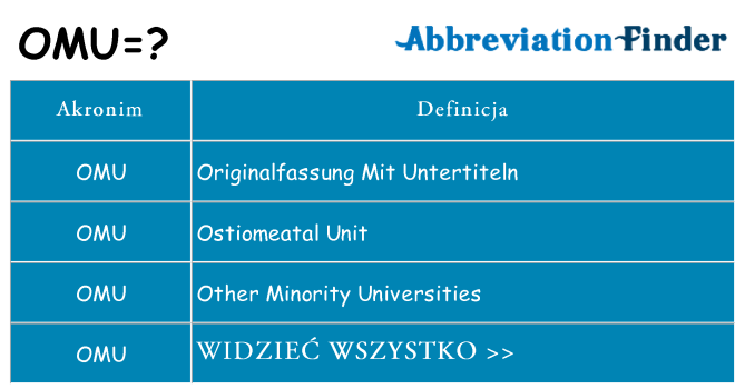 Co omu oznaczać