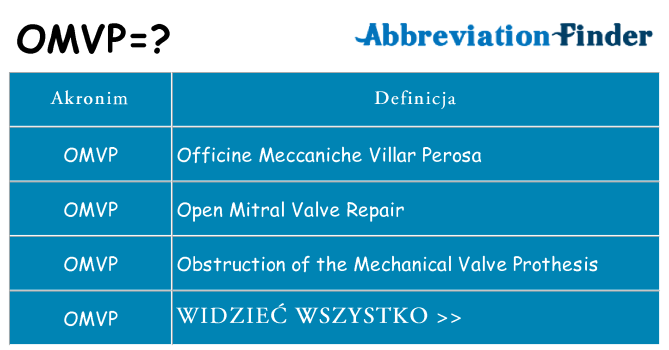 Co omvp oznaczać