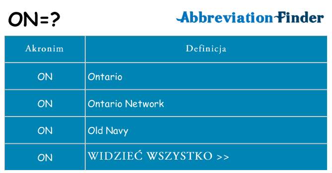 Co on oznaczać