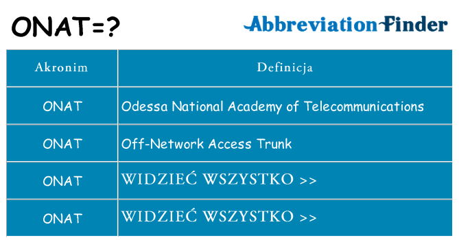 Co onat oznaczać