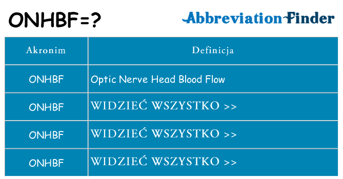 Co onhbf oznaczać