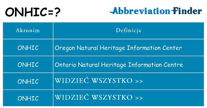 Co onhic oznaczać