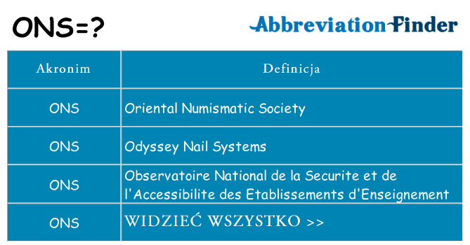 Co ons oznaczać