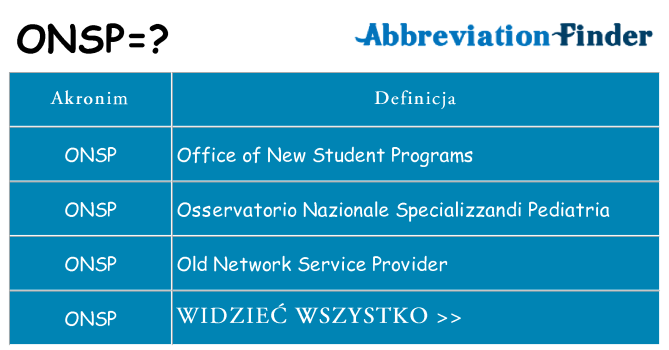 Co onsp oznaczać