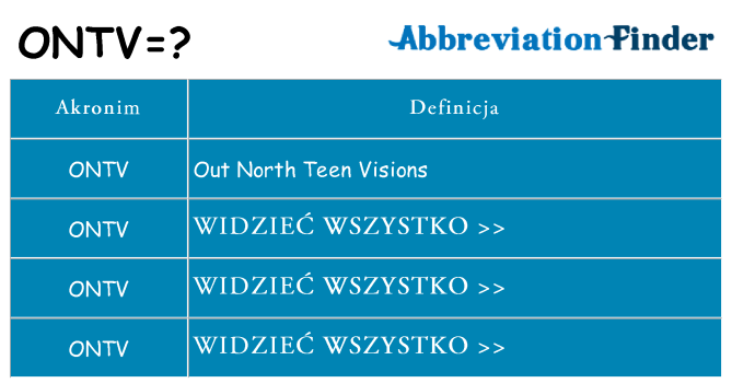 Co ontv oznaczać