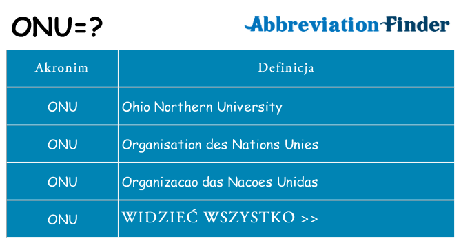 Co onu oznaczać