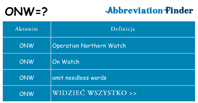 Co onw oznaczać