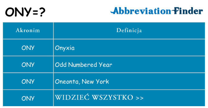 Co ony oznaczać