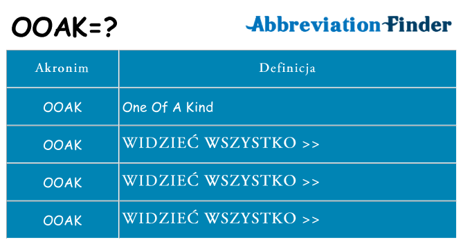 Co ooak oznaczać