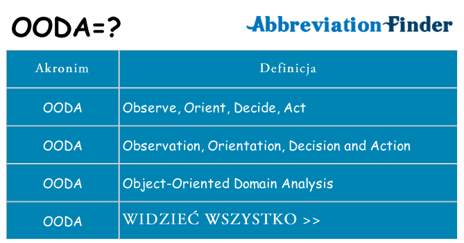Co ooda oznaczać