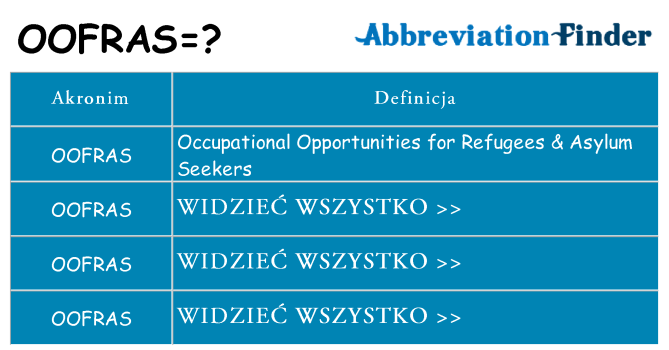Co oofras oznaczać