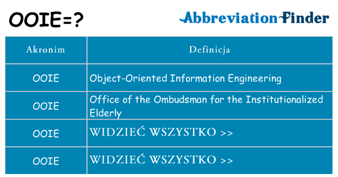 Co ooie oznaczać