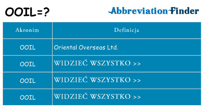 Co ooil oznaczać