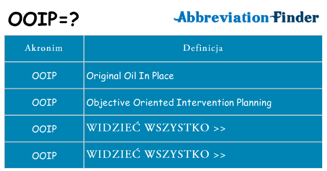 Co ooip oznaczać
