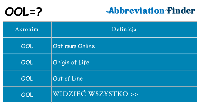 Co ool oznaczać