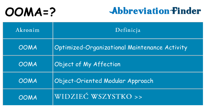 Co ooma oznaczać