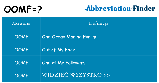 Co oomf oznaczać