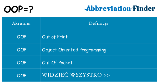 Co oop oznaczać