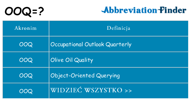 Co ooq oznaczać
