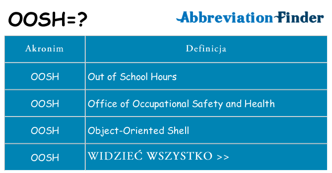 Co oosh oznaczać