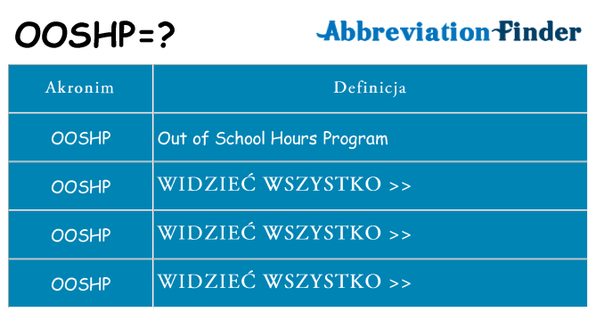Co ooshp oznaczać